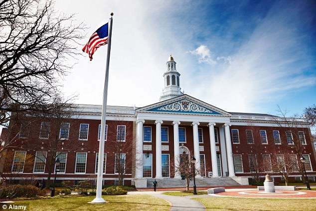 Harvard-University