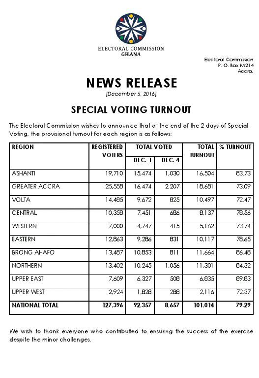 special-voters-list