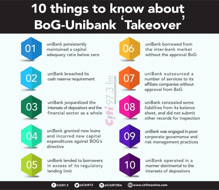 uniBank to challenge takeover by Bank of Ghana